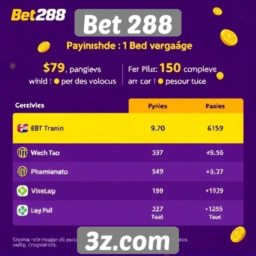 Comparativo de plataformas de pagamento no Bet 288